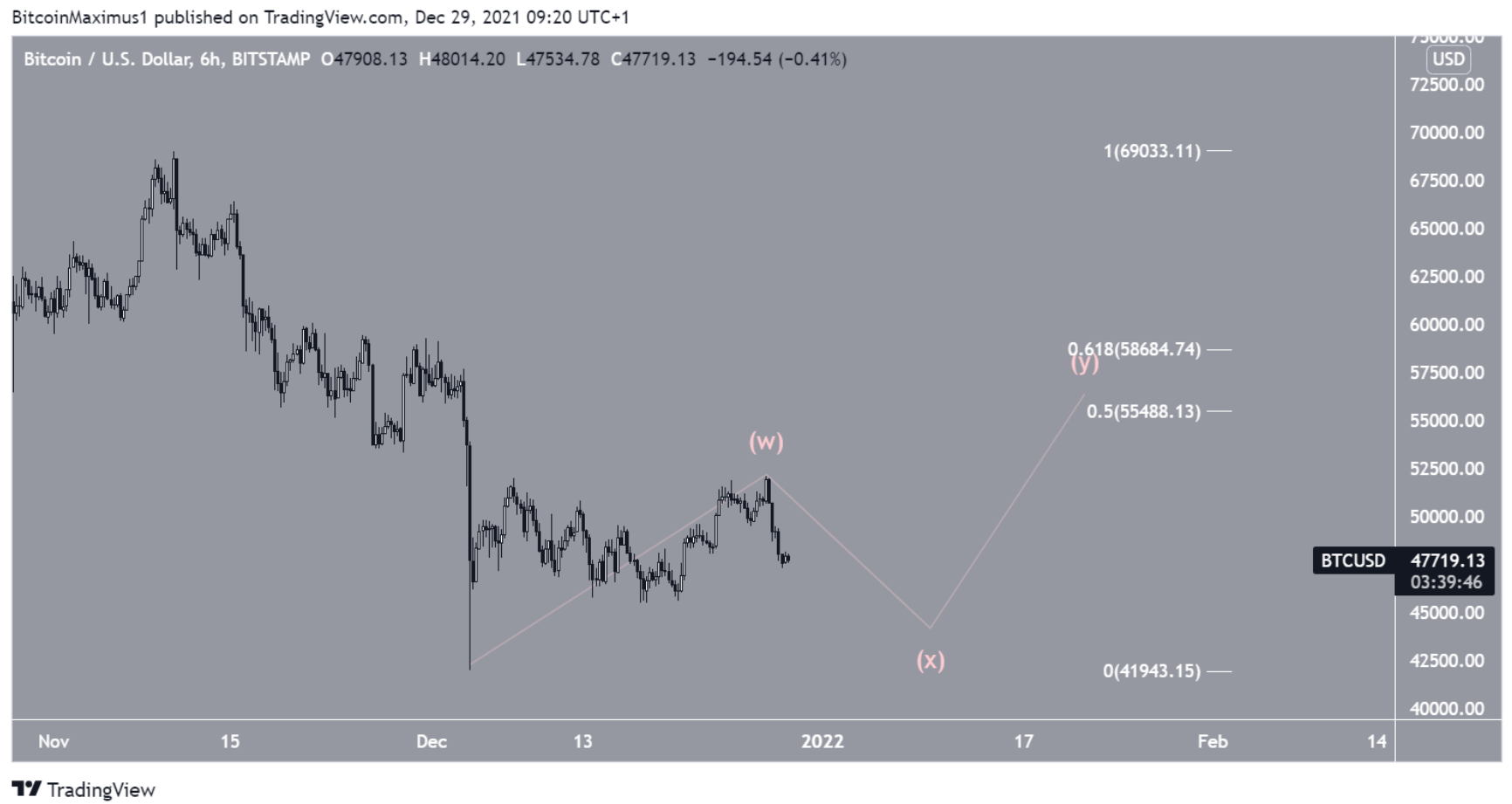 phan-tich-bitcoin