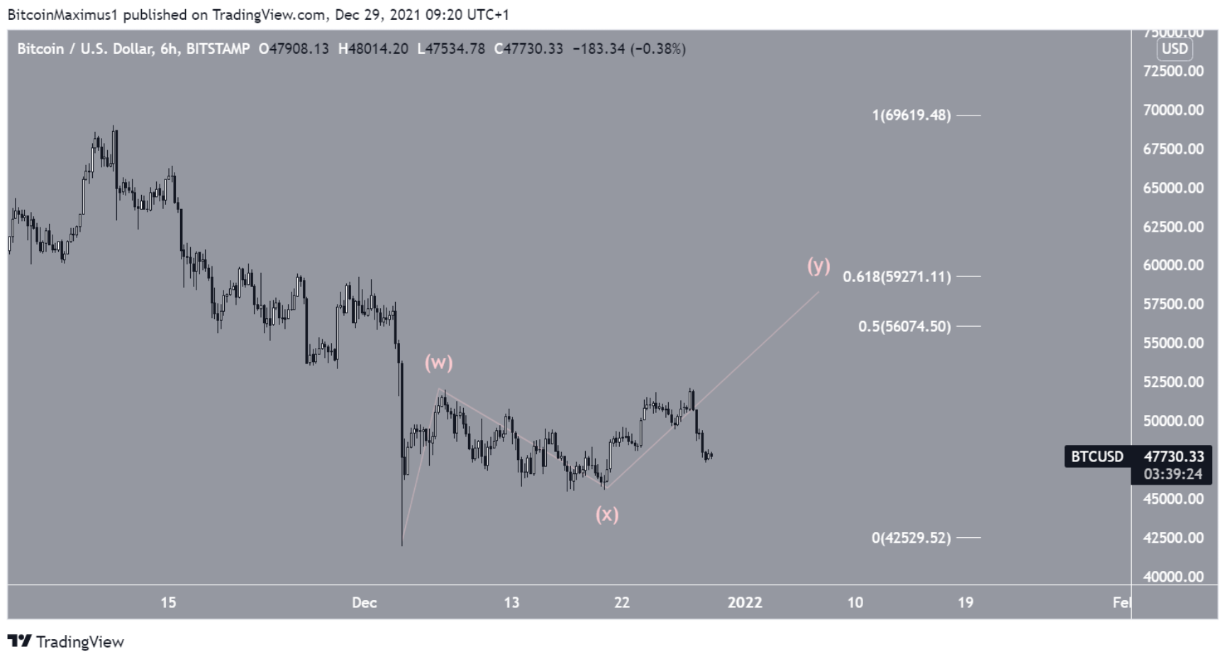 phan-tich-bitcoin