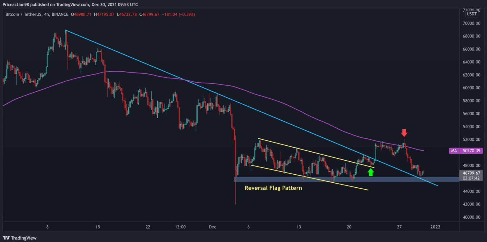 bitcoin-giam