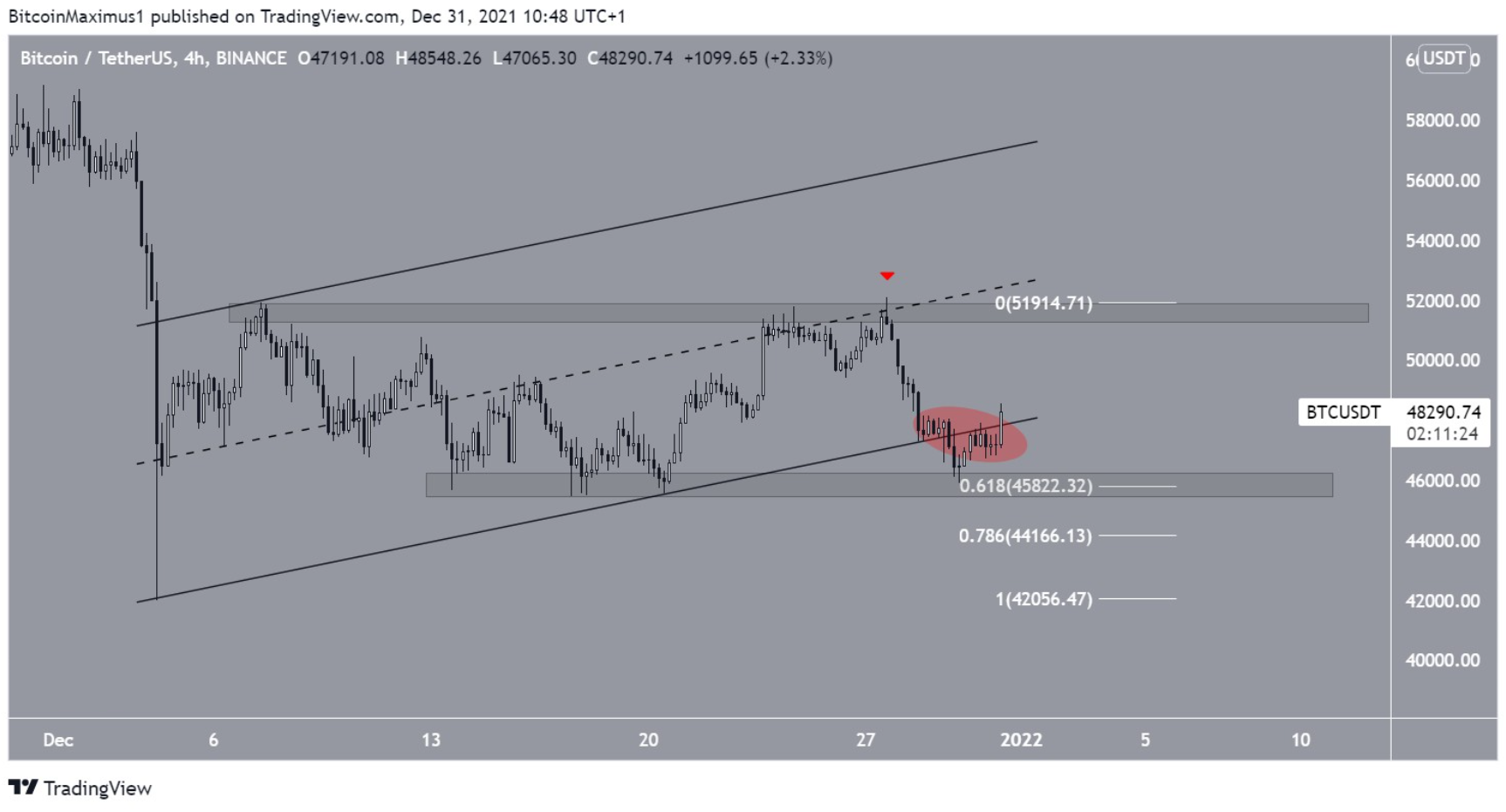 btc-gom