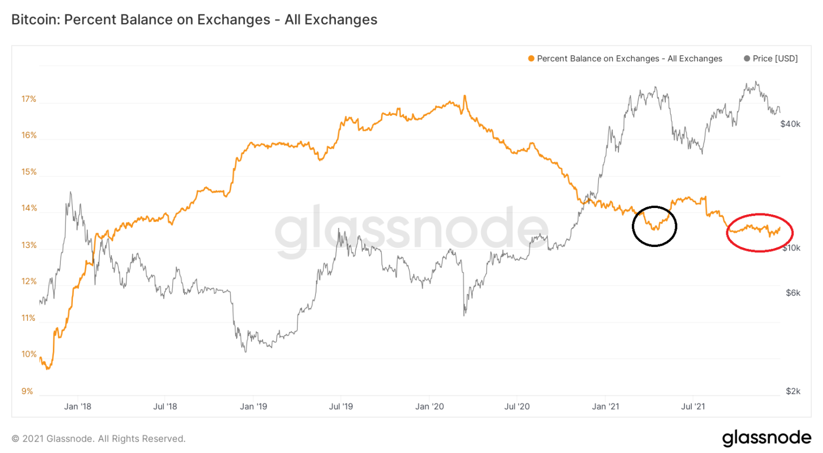 btc-gom