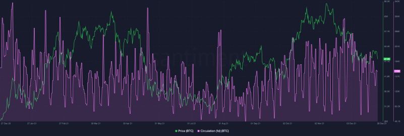 Bitcoin nhấp nháy các tín hiệu hỗn hợp khi hành động giá trì trệ