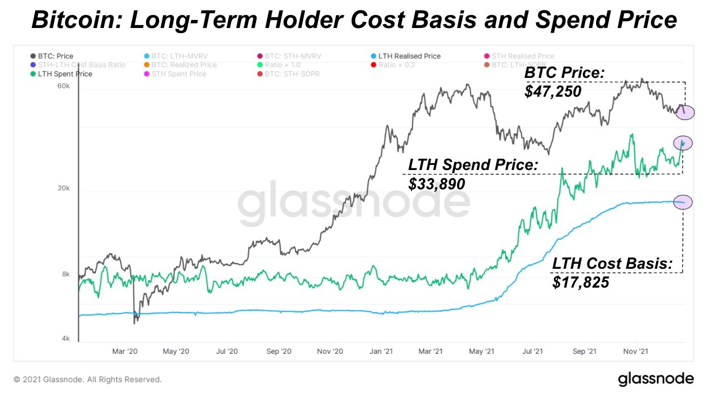 Bitcoin 2