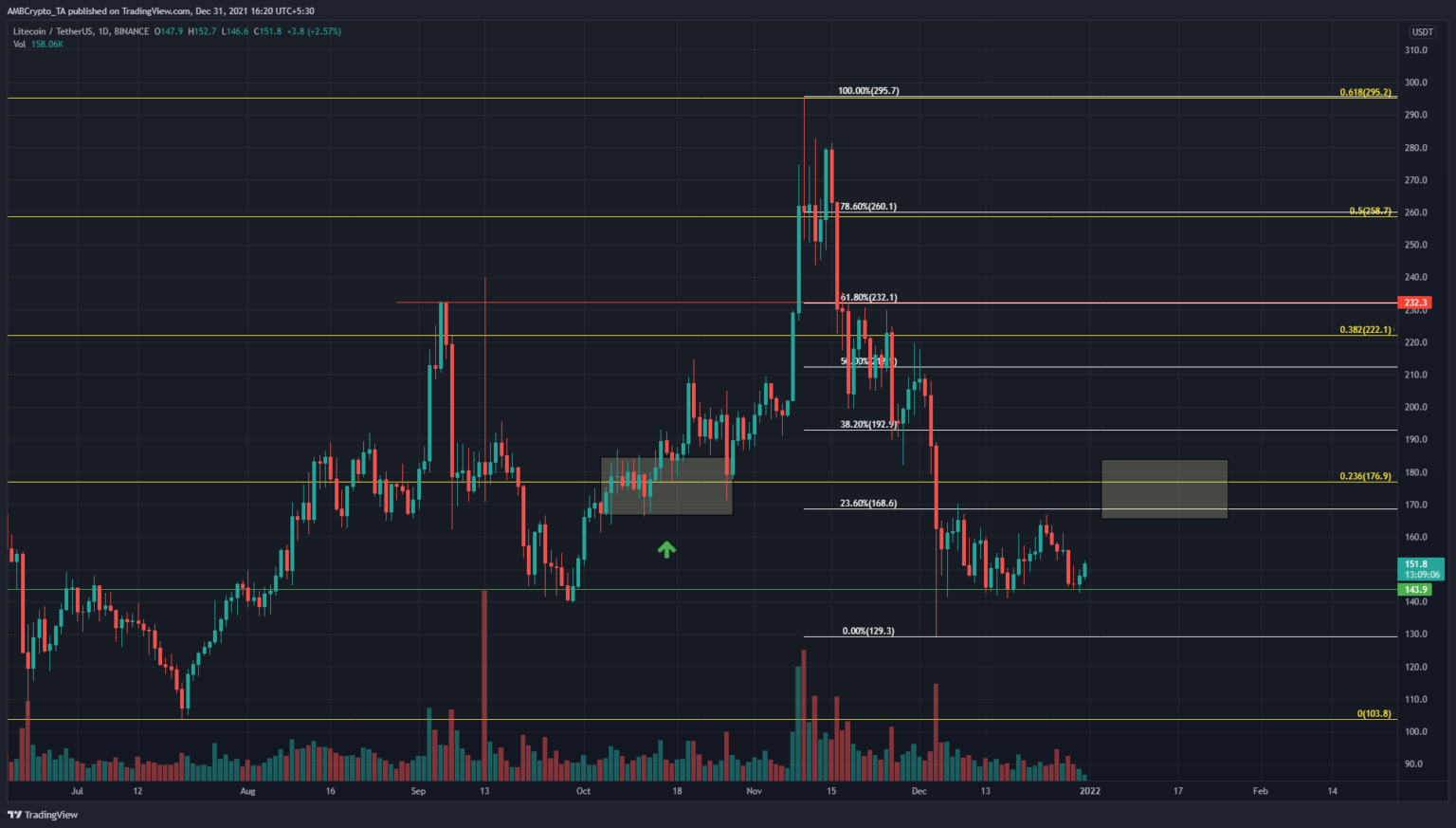 tin-van-crypto-01-01