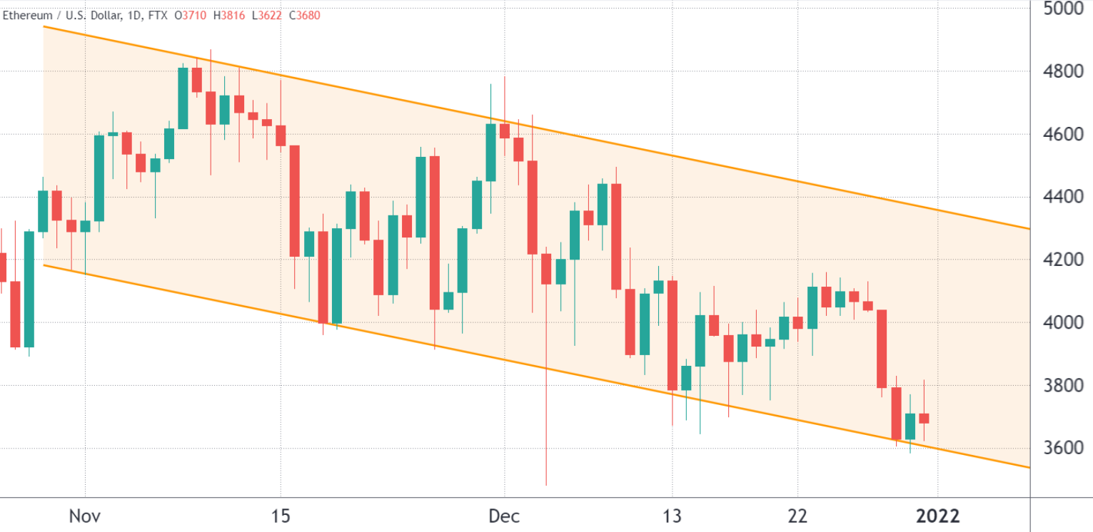 eth-giam-short