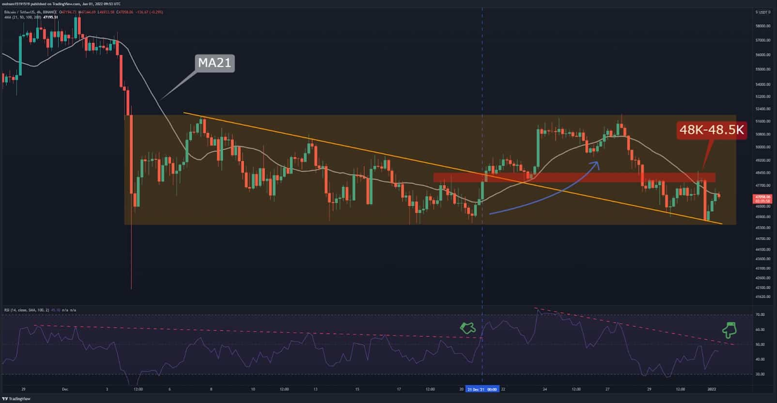 bitcoin-tot