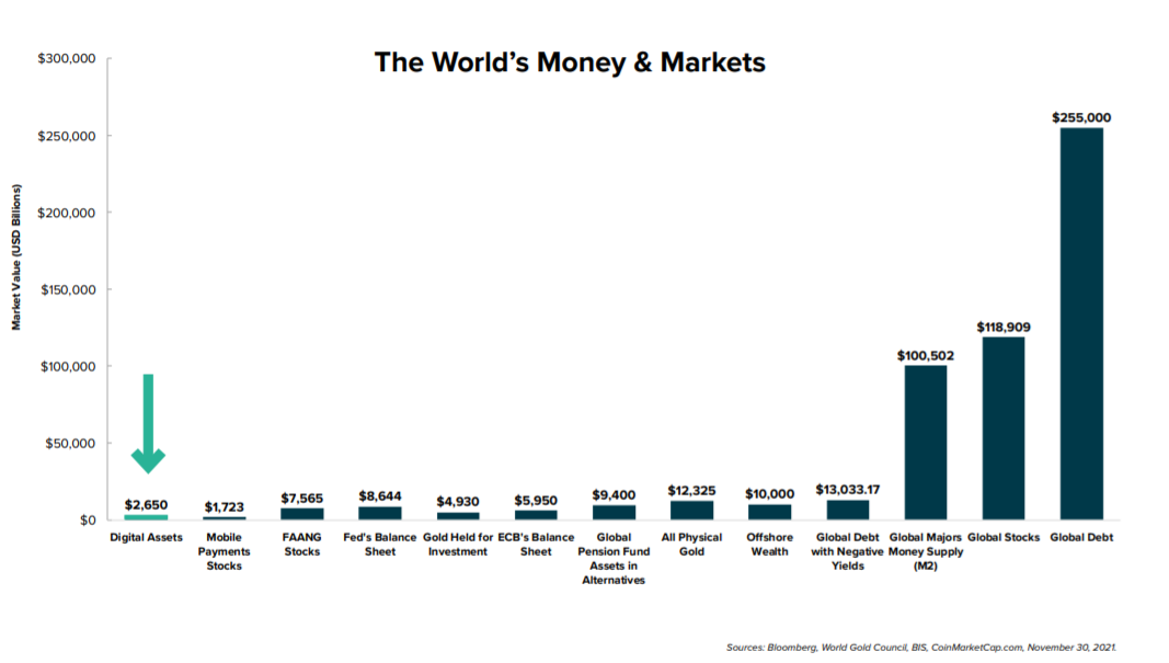 bitcoin