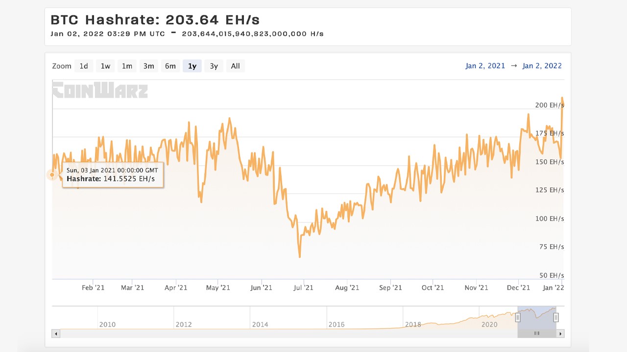 Bitcoin 2