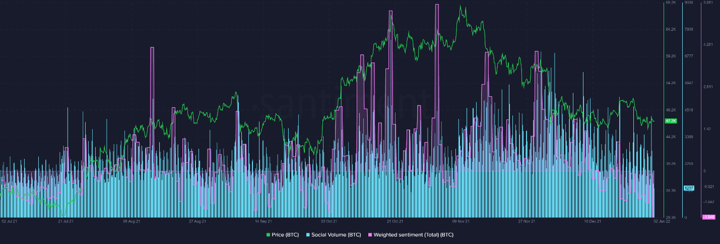 Bitcoin 1