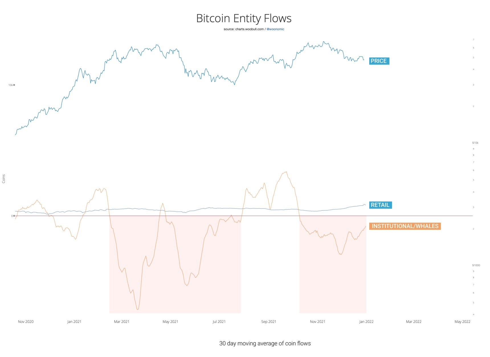 Bitcoin 2