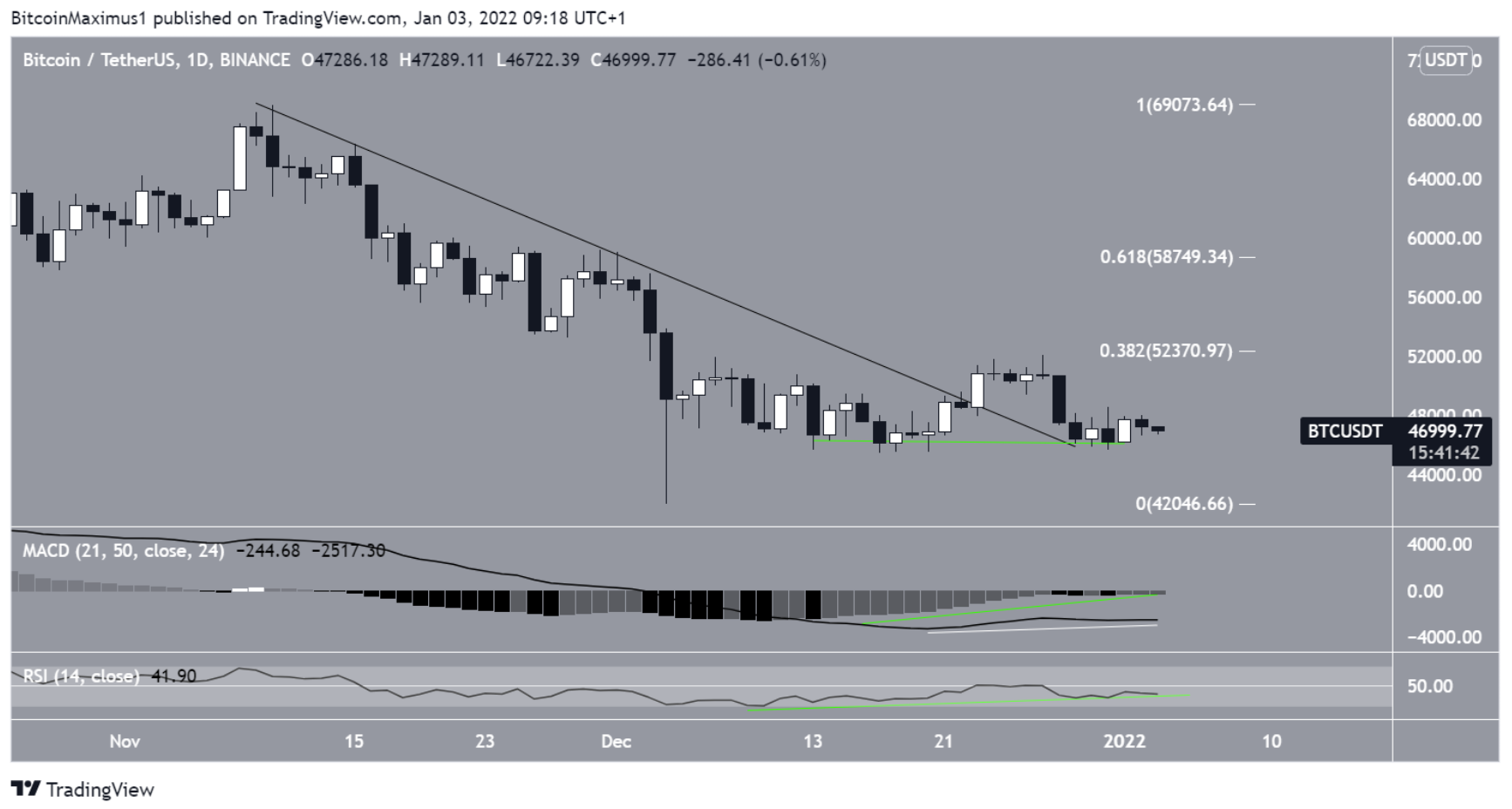 phan-tich-bitcoin