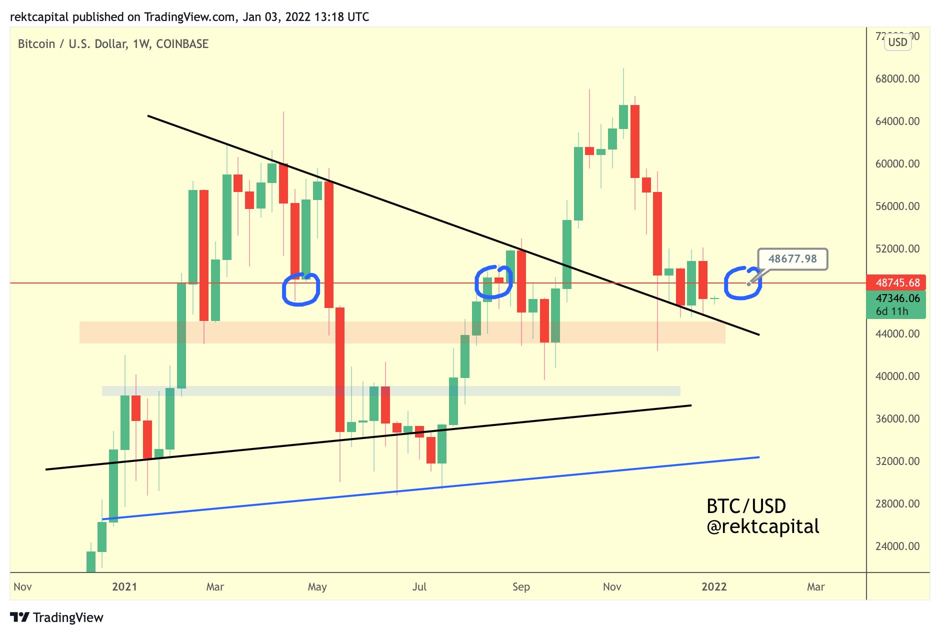 Các trader Bitcoin kỳ vọng $ 60K vào cuối tháng, đánh dấu $ 45K là “tích lũy”