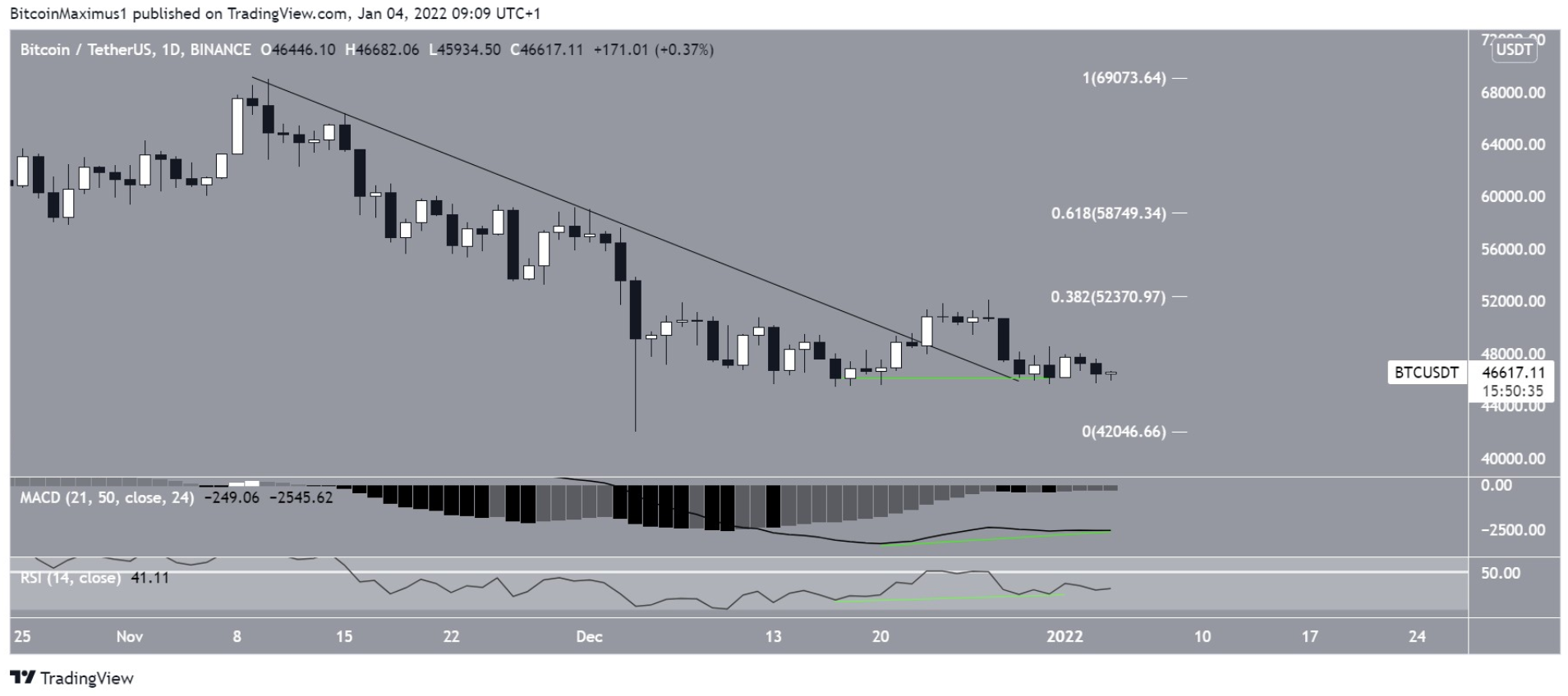 phan-tich-bitcoin