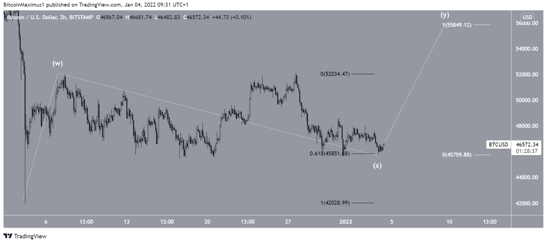 phan-tich-bitcoin