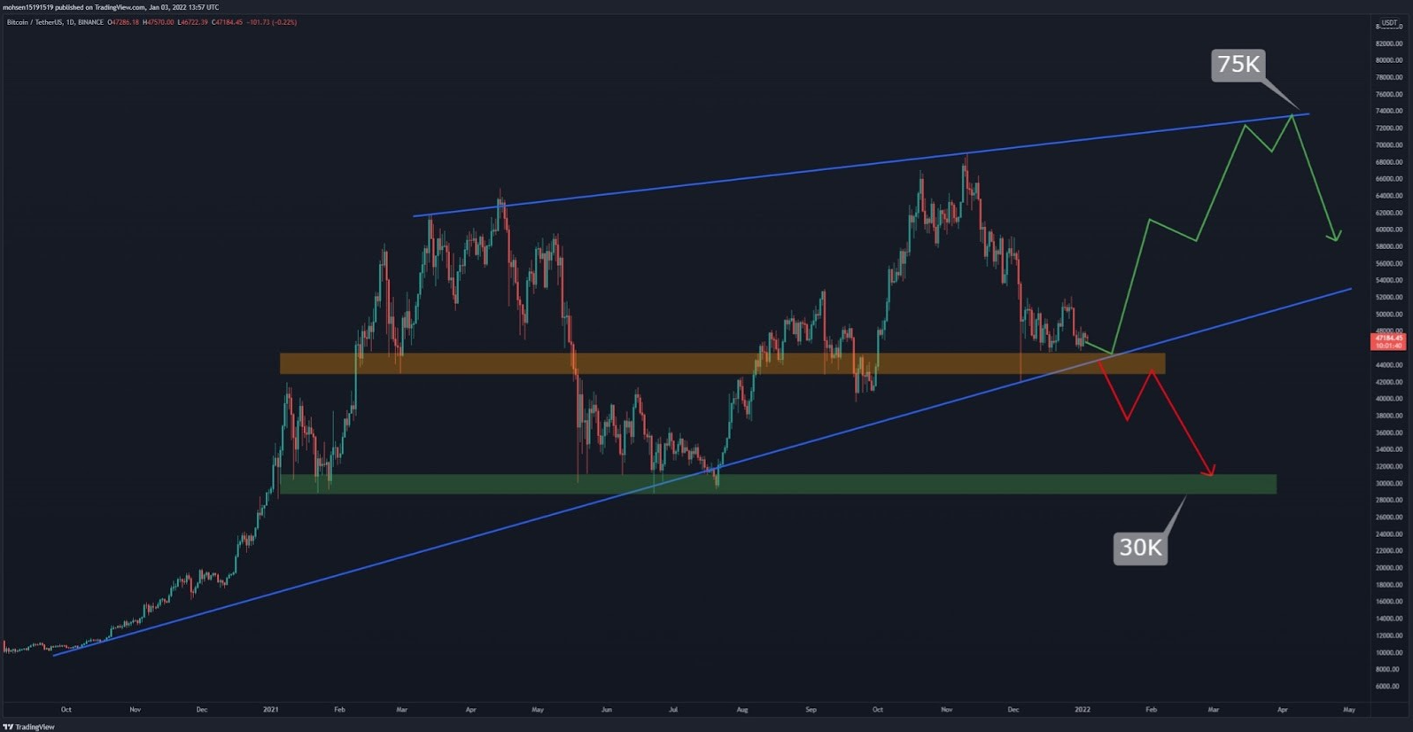 bitcoin-quyet-dinh