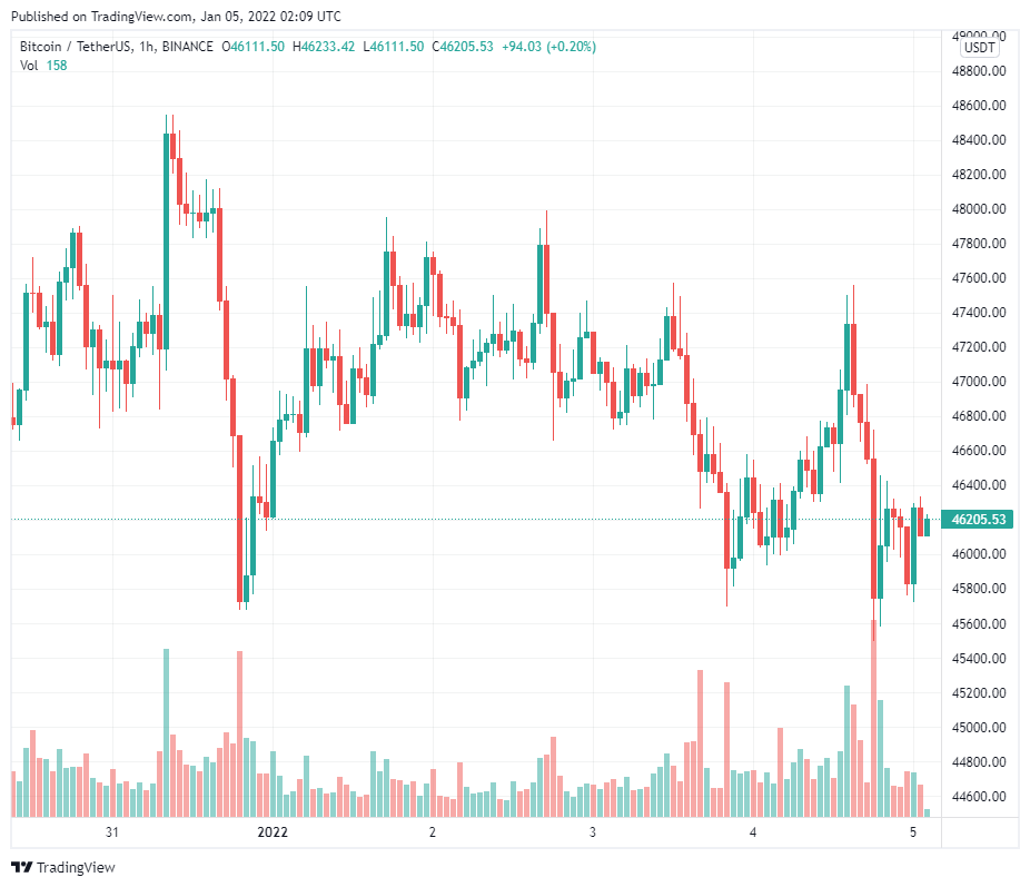 Hợp đồng mở của Bitcoin cao kỷ lục trong bối cảnh dự đoán giá bùng nổ trong tháng này