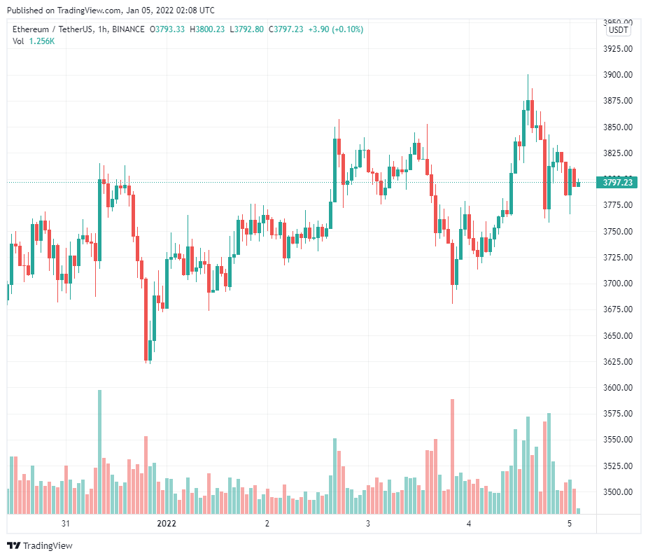 Hợp đồng mở của Bitcoin cao kỷ lục trong bối cảnh dự đoán giá bùng nổ trong tháng này