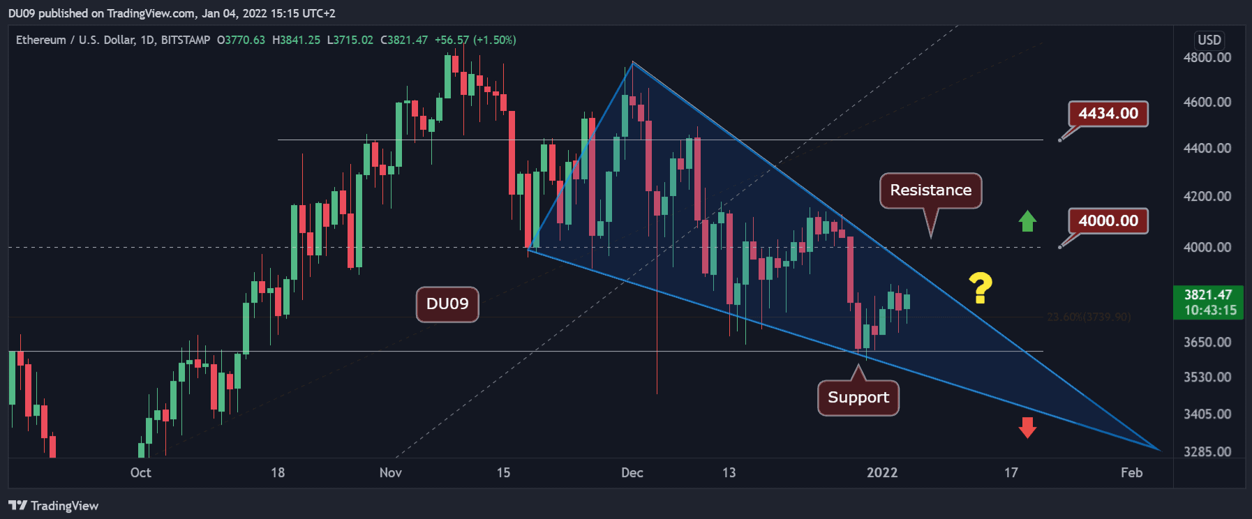 eth-but-pha