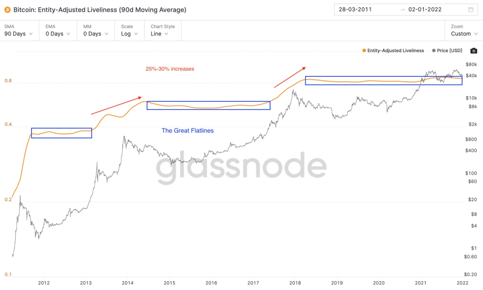 on-chain-bitcoin