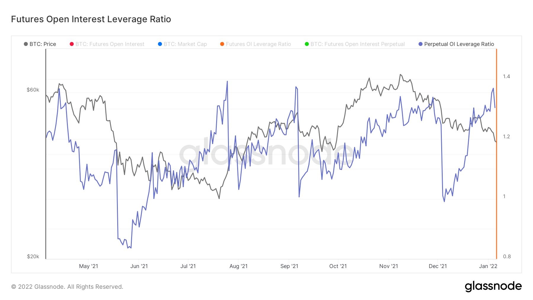 Bitcoin 1