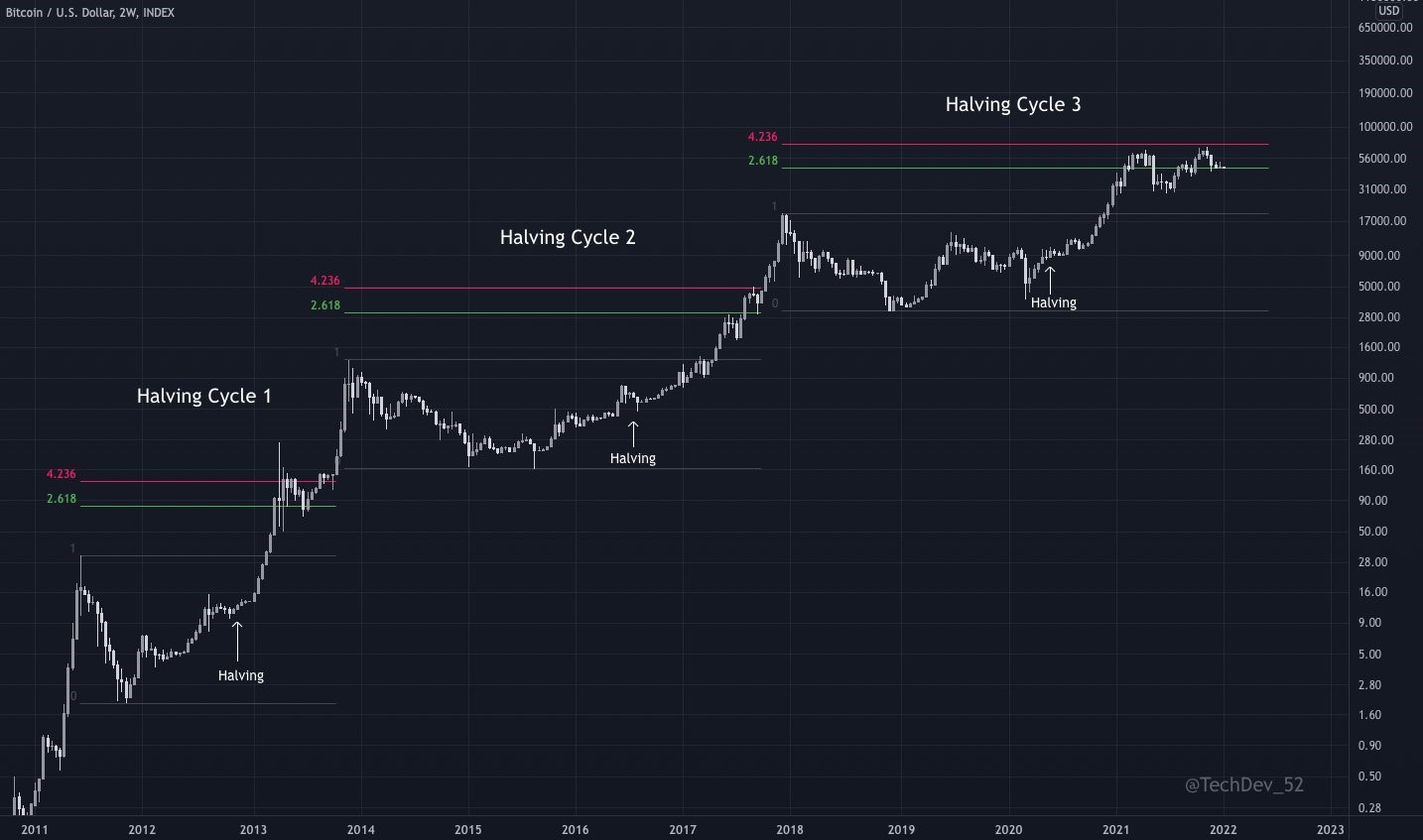 Bitcoin 2