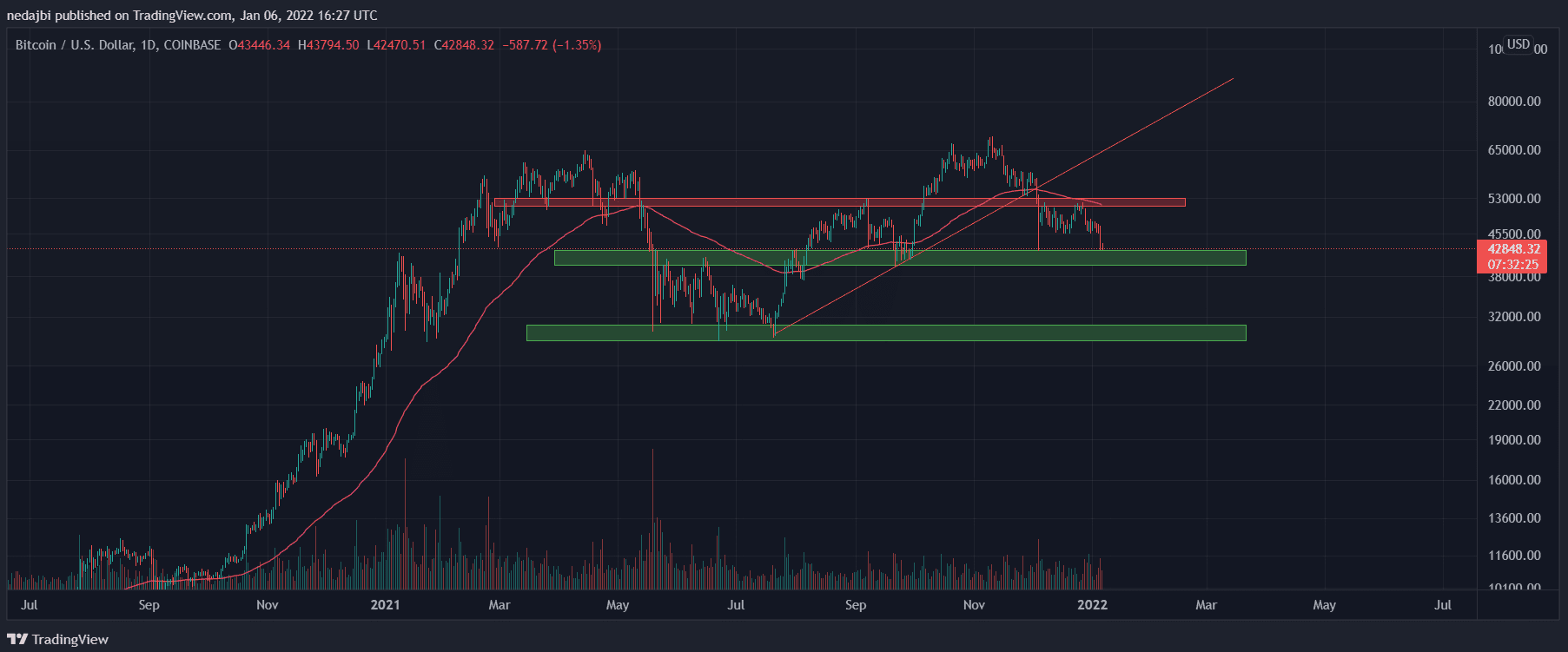 btc-giam