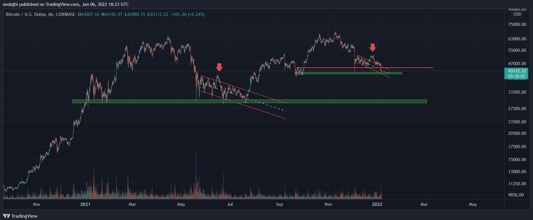 btc-giam