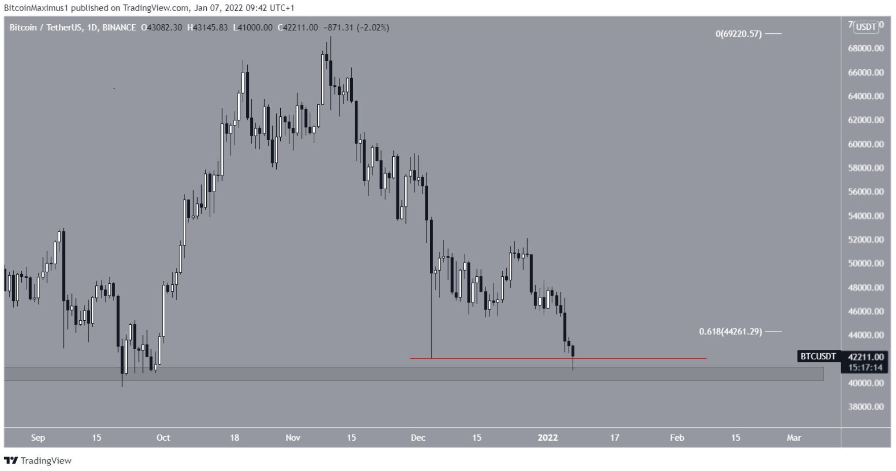 phan-tich-bitcoin