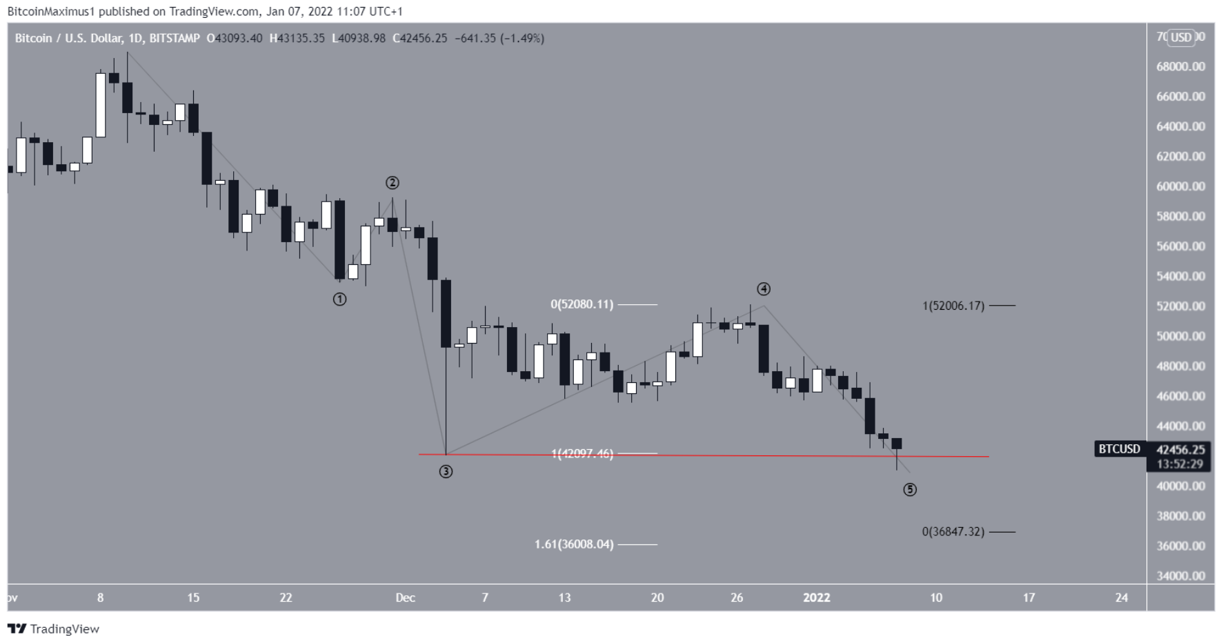 phan-tich-bitcoin