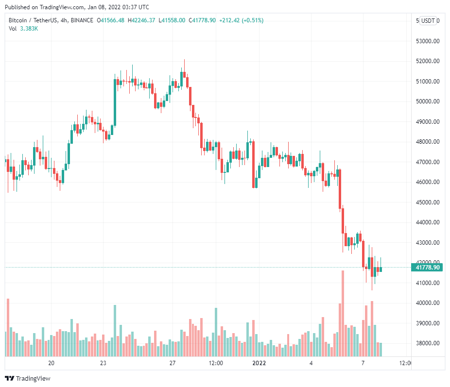 Thị trưởng NYC không nản lòng trước việc giá Bitcoin giảm, cho biết việc mua dip có thể mang lại lợi nhuận tốt