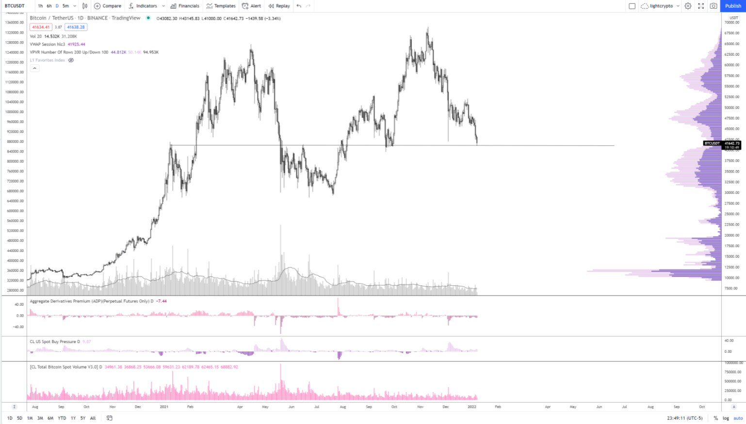 ca-voi-btc