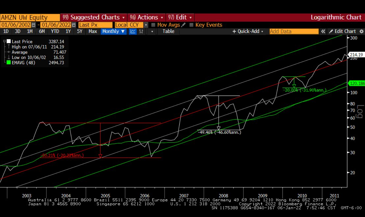 btc-amazon