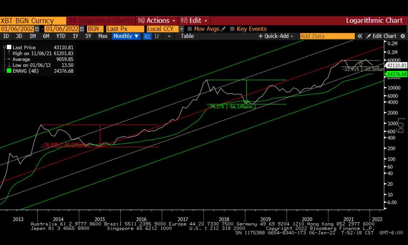 btc-amazon