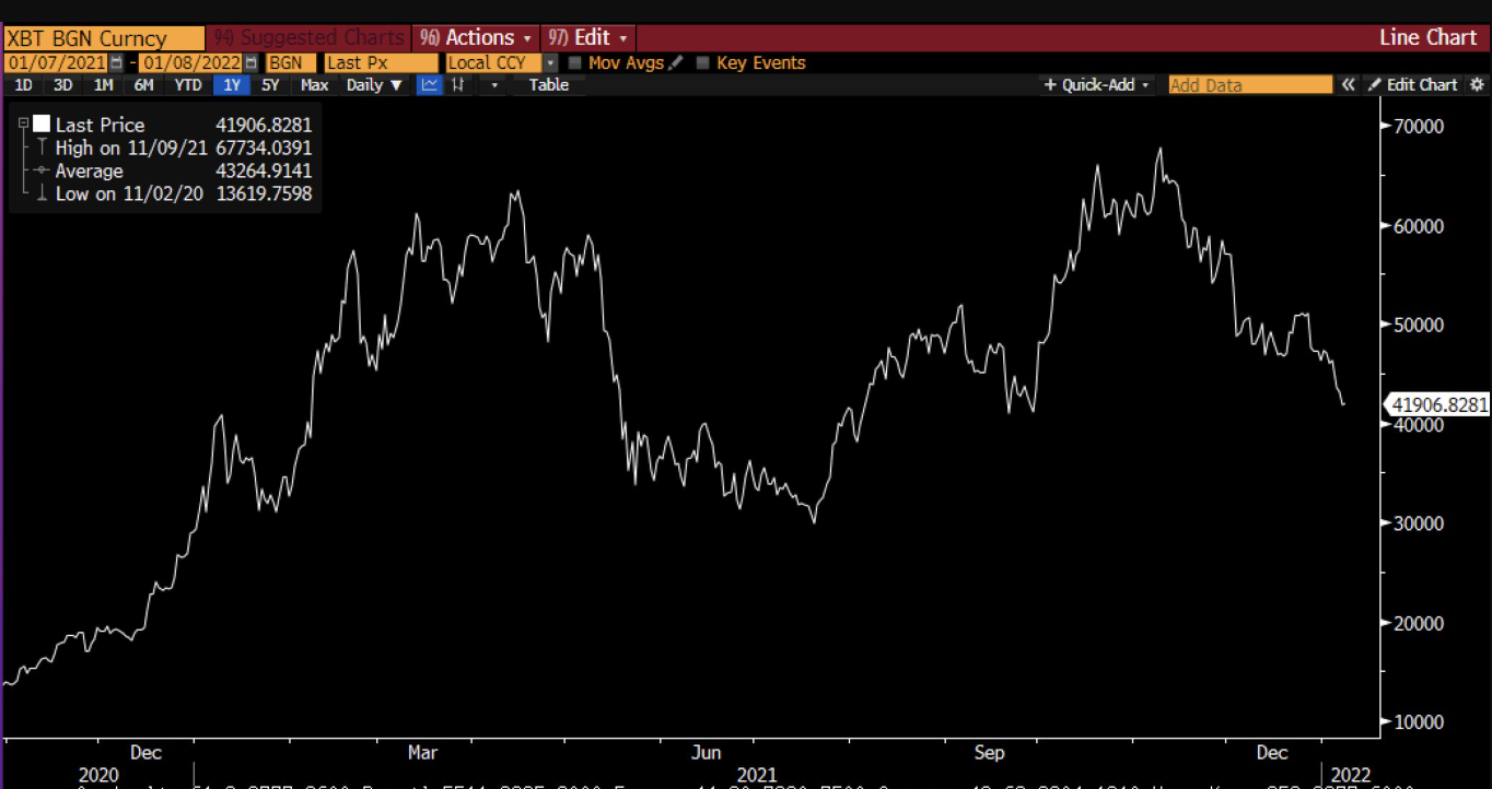 btc-amazon