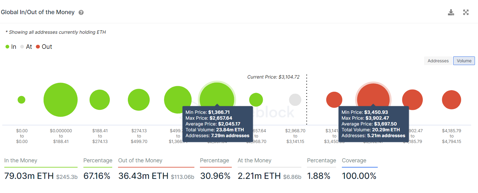 ETH 3