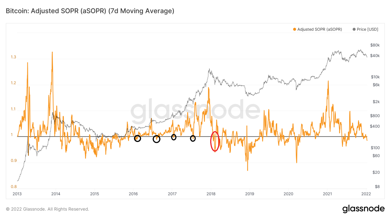 sopr-bitcoin