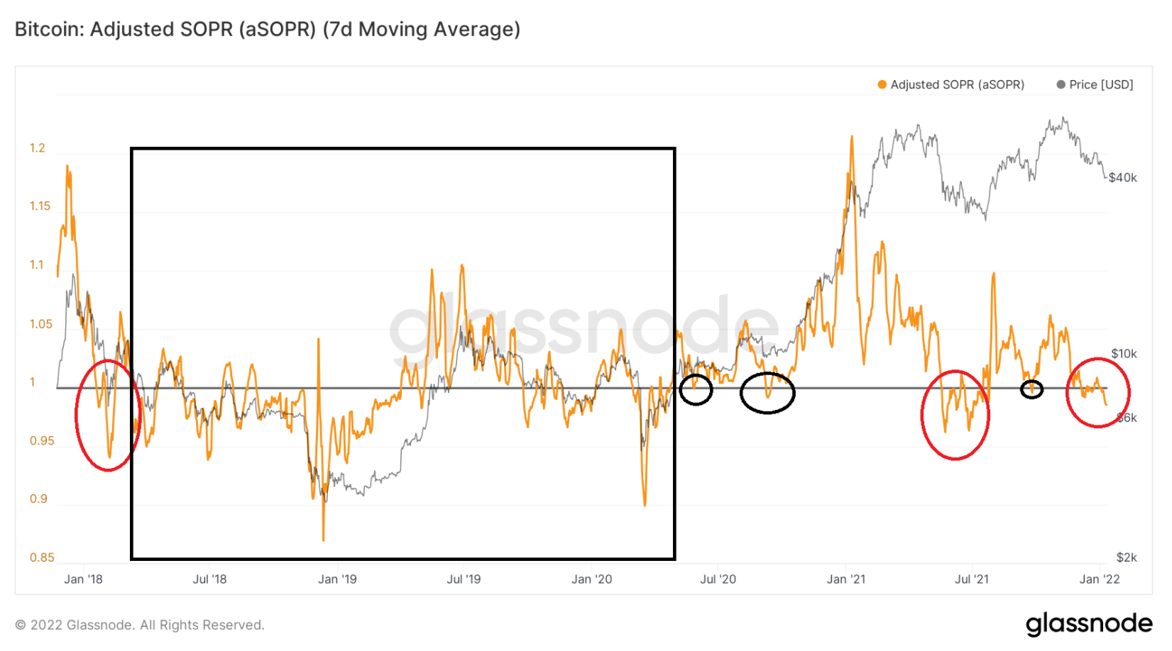 sopr-bitcoin