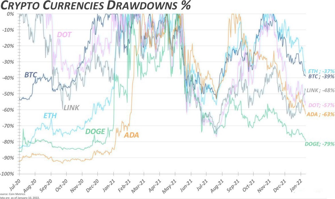 39.650 đô la có phải là đáy của Bitcoin? Phe bò và gấu tranh luận về giá trong tương lai