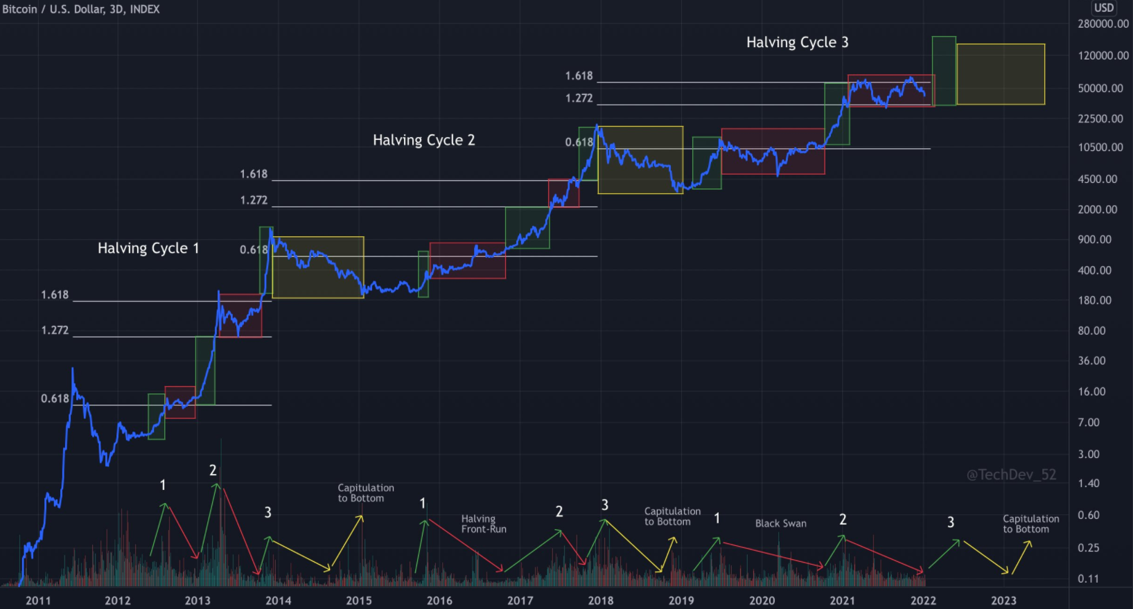 bitcoin-giam-gia