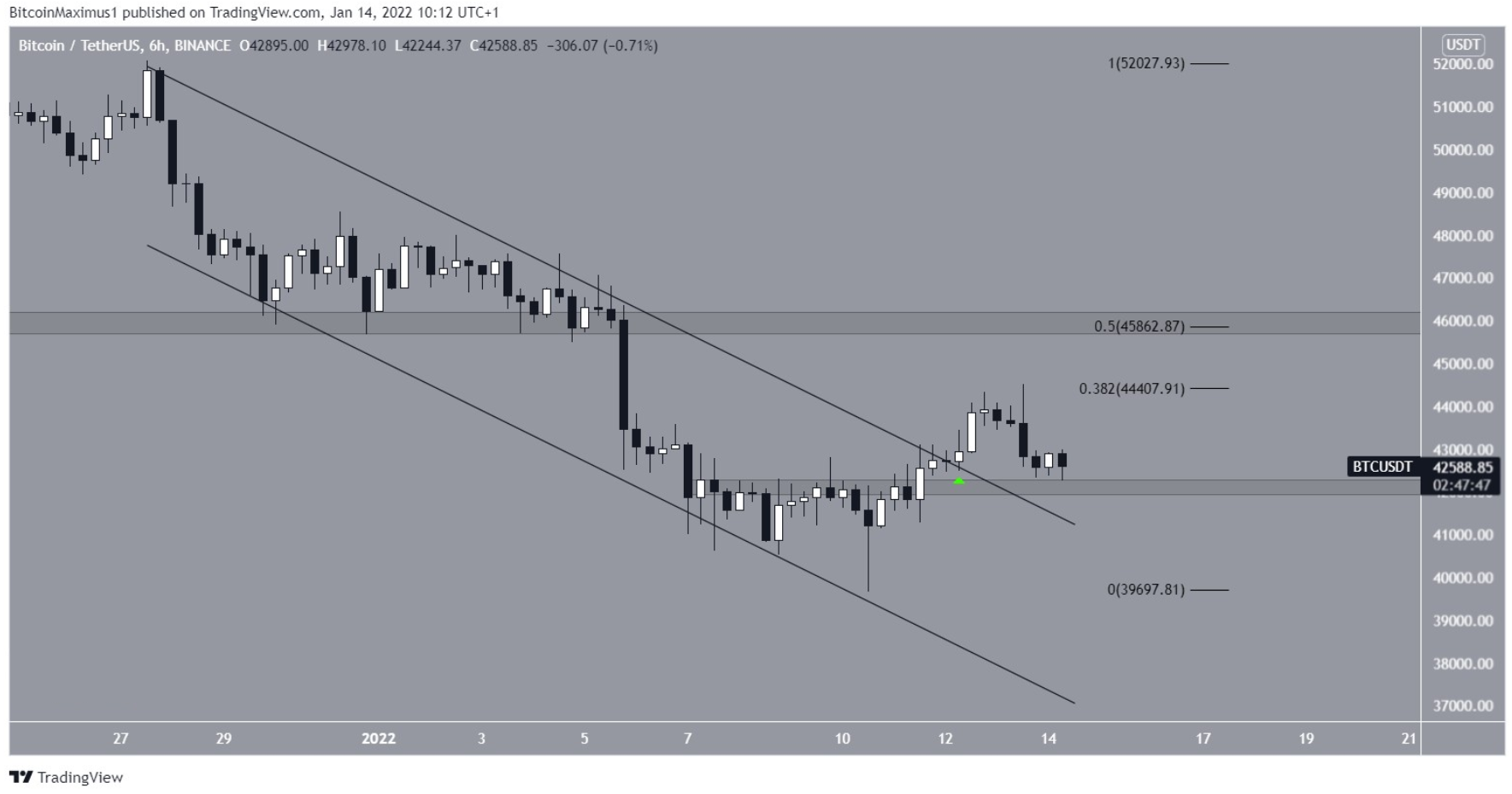 BTC-bat-len