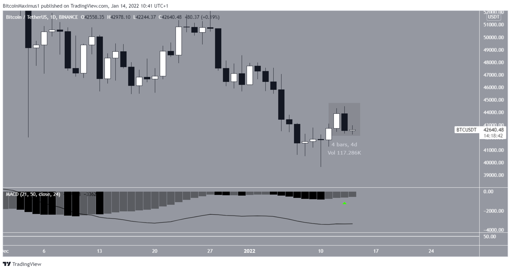 BTC-bat-len