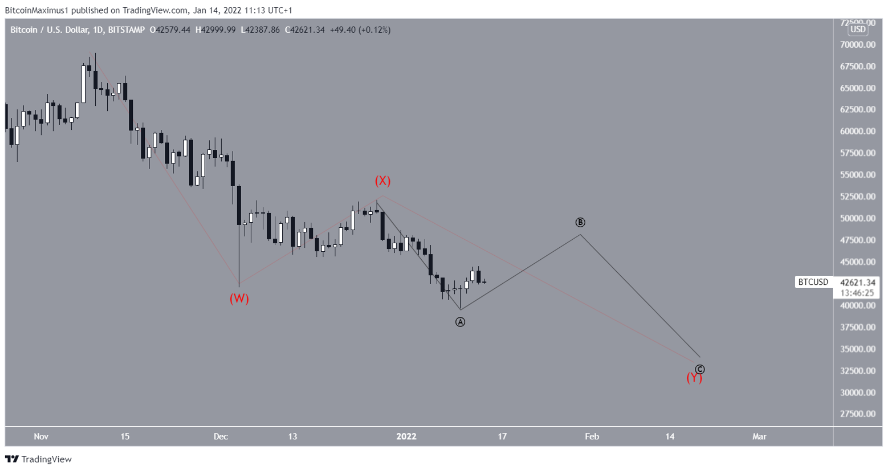 BTC-bat-len