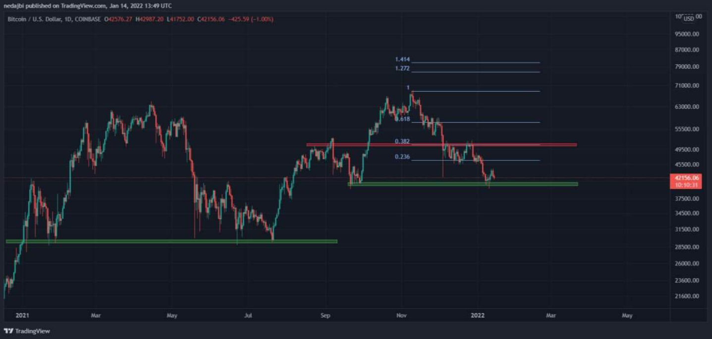 btc-tang