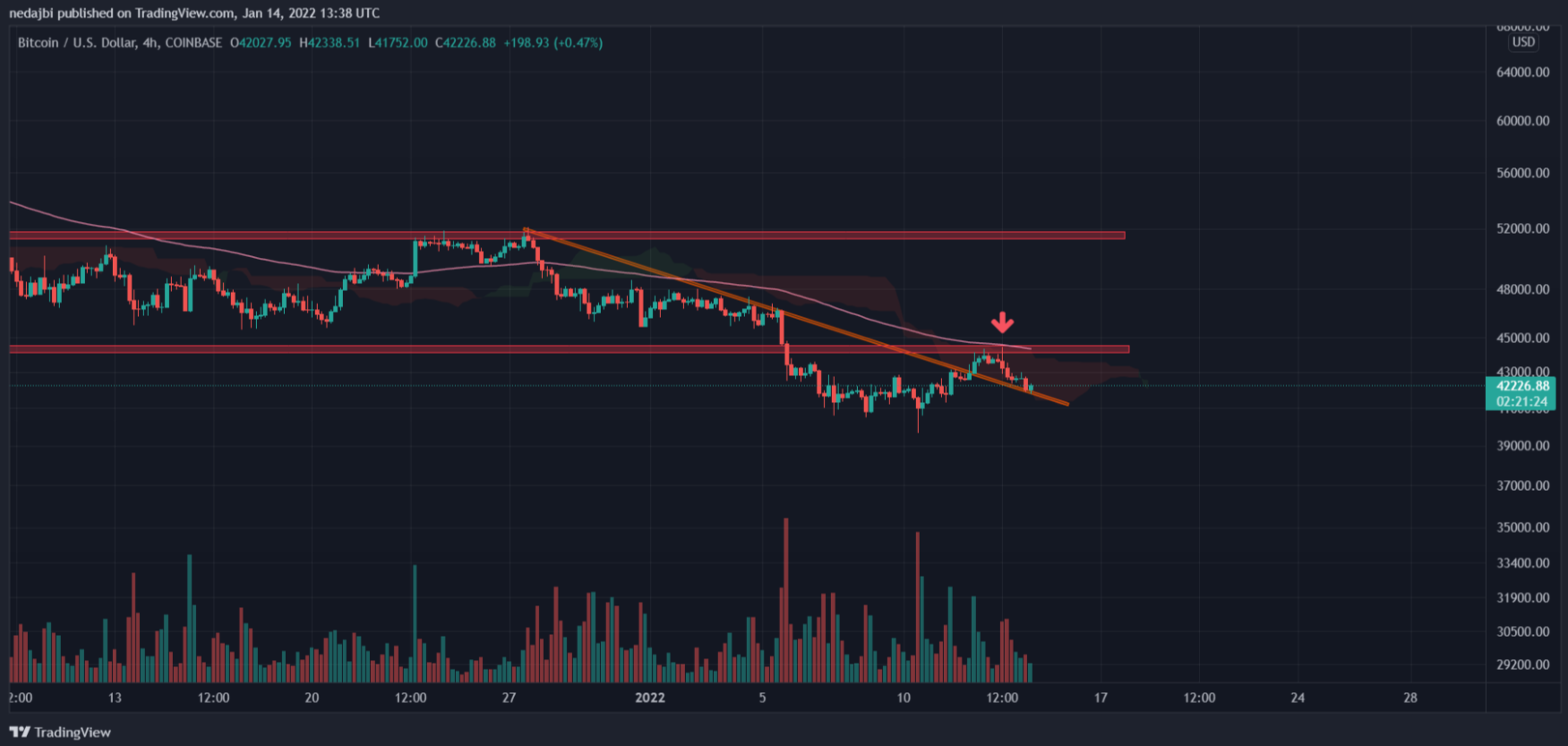 btc-tang