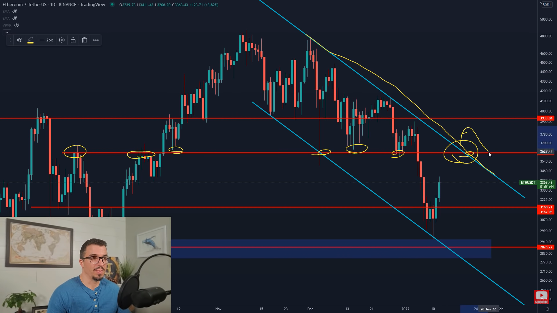 btc-eth