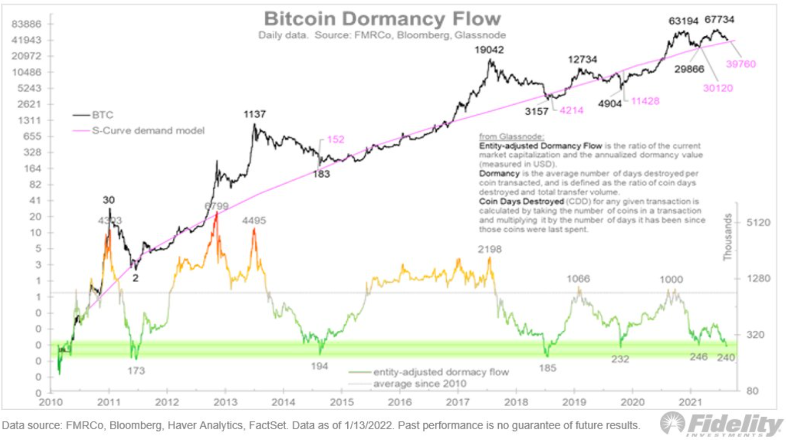 btc-tao-day