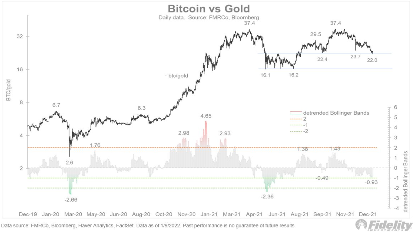 btc-tao-day