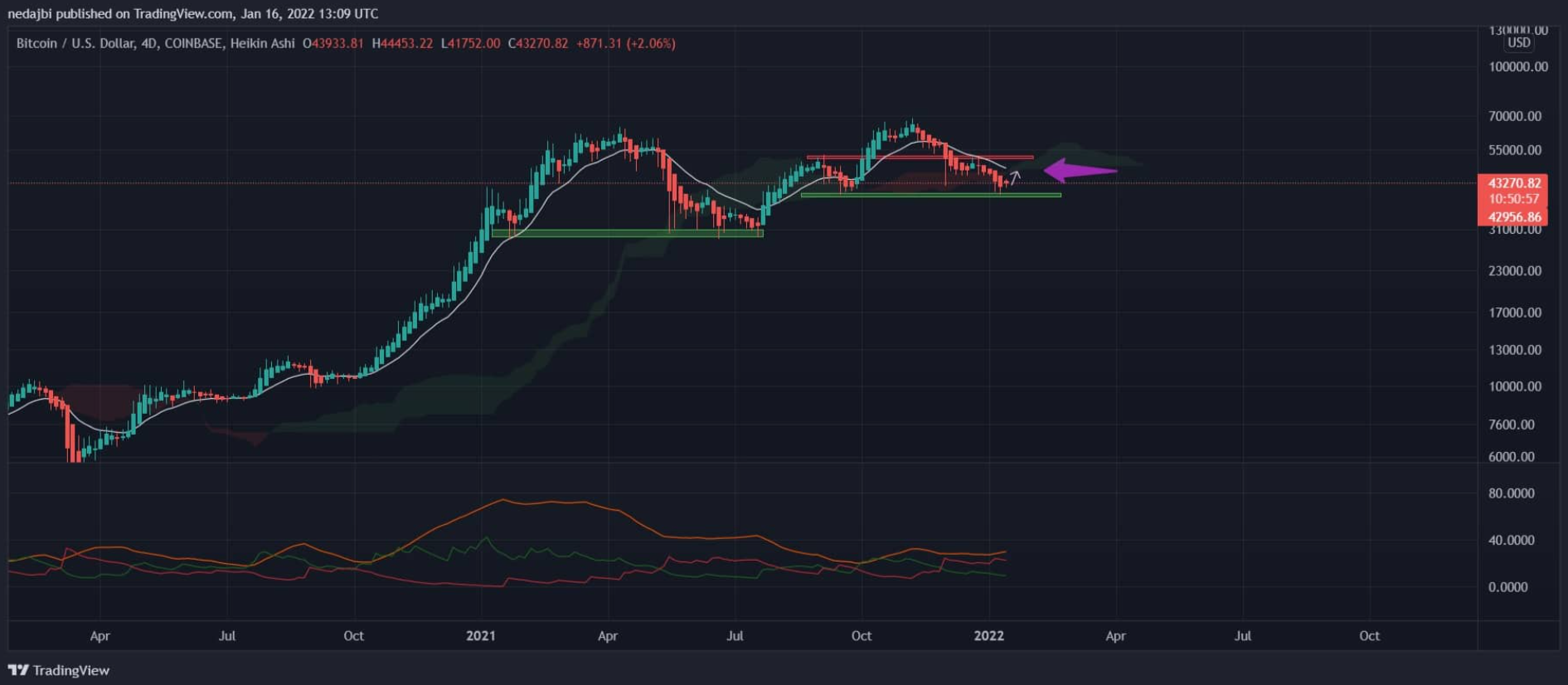 btc-hop-nhat