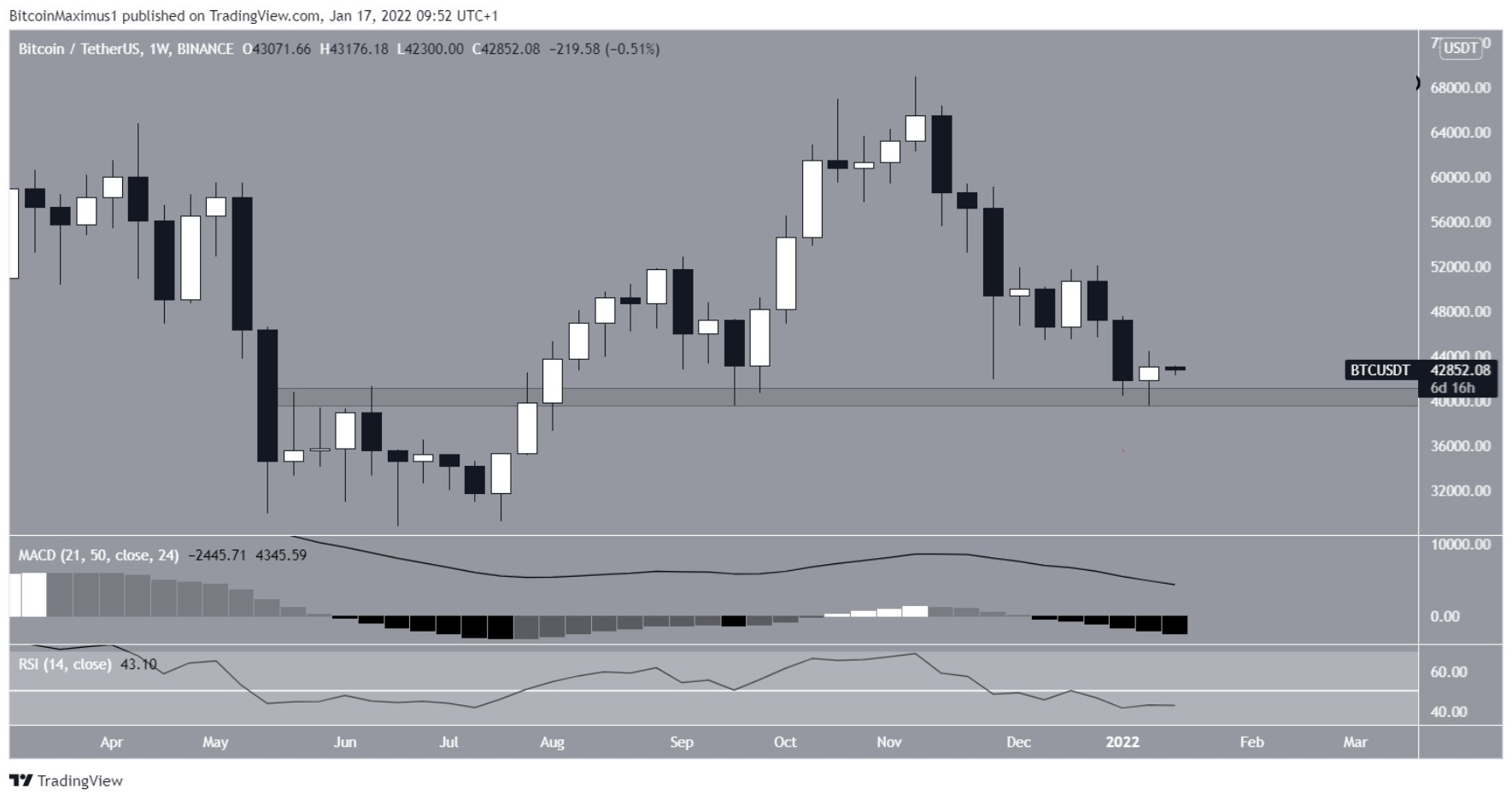 phan-tich-bitcoin