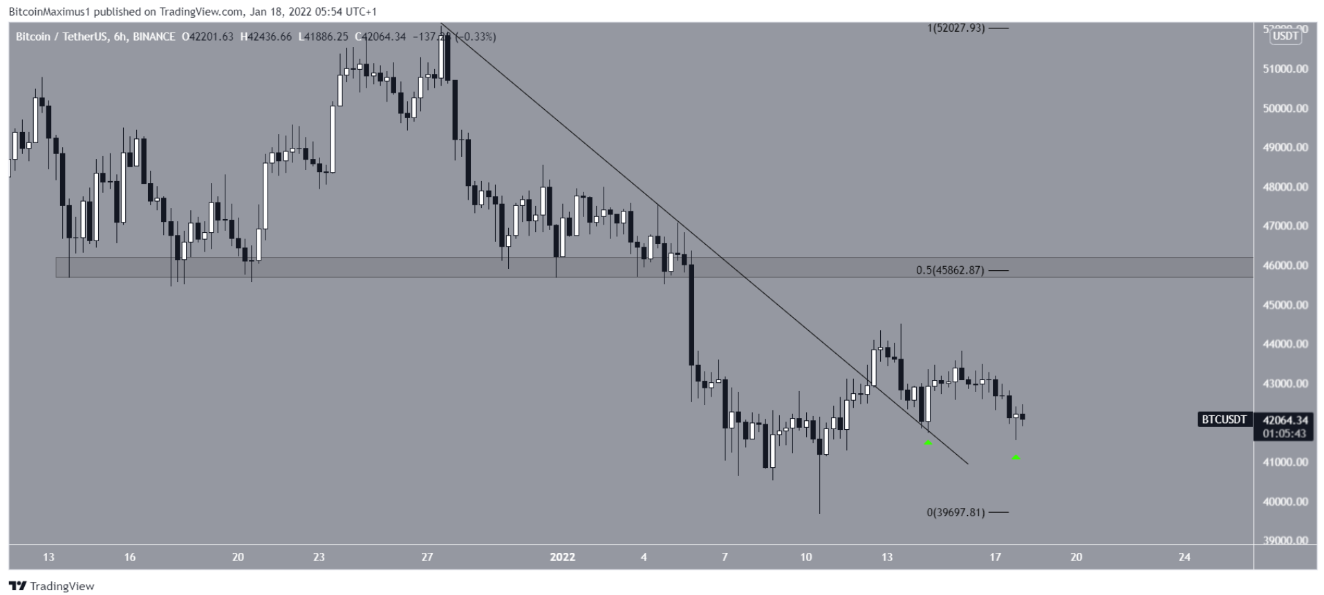 phan-tich-bitcoin